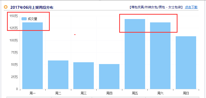 淘宝代运营