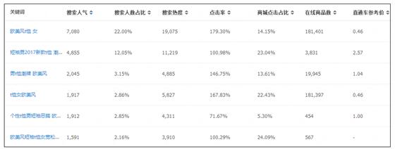 淘宝代运营15963297469